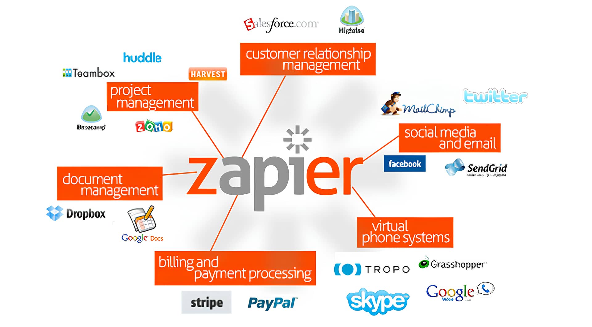zapier integration 1 2