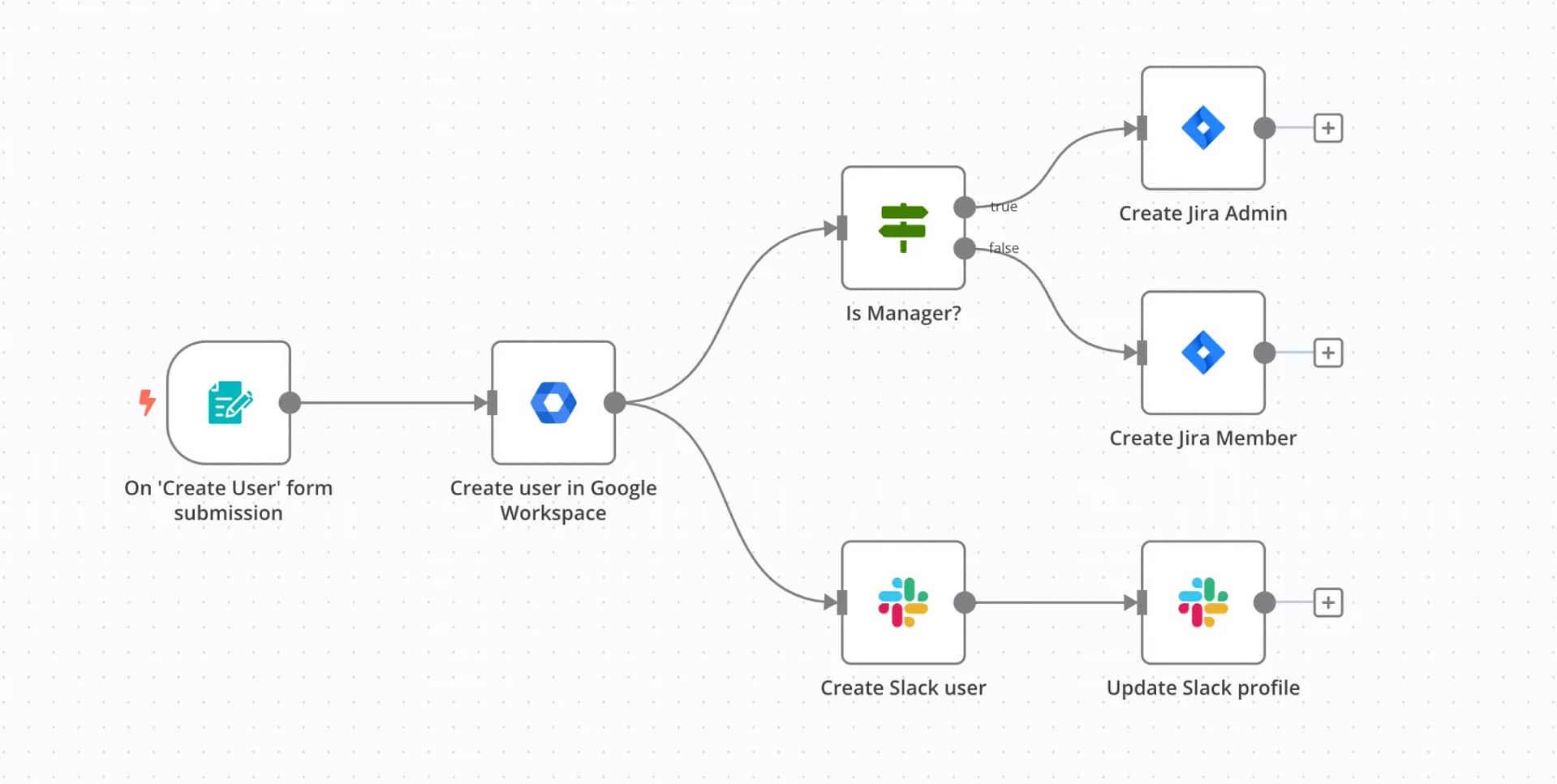 N8n automatisation : l’outil no-code pour booster votre productivité